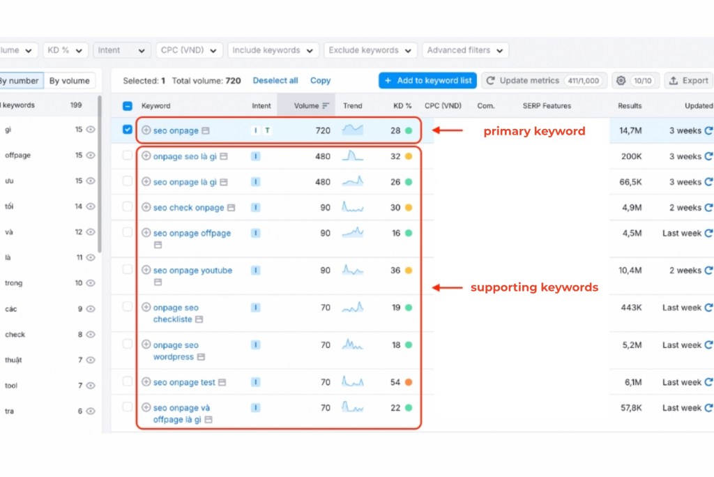 SEO Optimized Articles