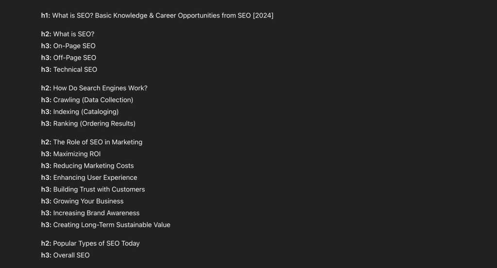 SEO Optimized Articles